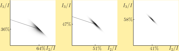 \begin{figure}\centering
{}%
\setlength{\unitlength}{1pt}
\begin{picture}(4...
...51\%}}
\put(349,-11){\makebox(0,0)[b]{\small 41\%}}
\end{picture}
\end{figure}