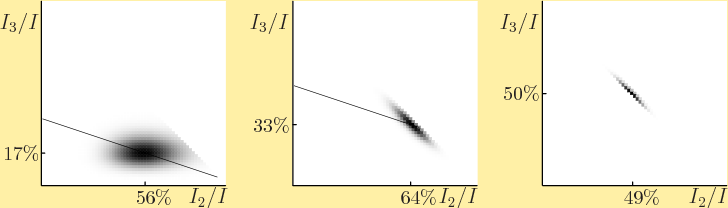 \begin{figure}\centering
{}%
\setlength{\unitlength}{1pt}
\begin{picture}(4...
...64\%}}
\put(357,-11){\makebox(0,0)[b]{\small 49\%}}
\end{picture}
\end{figure}