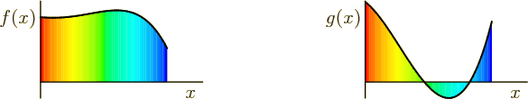 \begin{figure}\centering
% \htmlimage{extrascale=3,notransparent}{}
\setlengt...
...0)[r]{$g(x)$}}
\put(143,1.2){\makebox(0,0)[b]{$x$}}
\end{picture}
\end{figure}