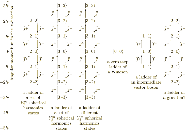 \begin{figure}\centering
\setlength{\unitlength}{1pt}
\resizebox{5.6truein}{...
...of\\ [-4pt]
\strut a graviton?}}}
\end{picture}}
\end{picture}}
\end{figure}