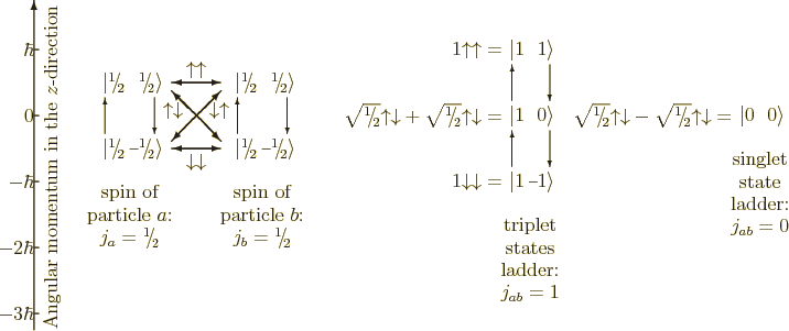 \begin{figure}\centering
\setlength{\unitlength}{1pt}
\resizebox{5.6truein}{...
...r:\\ [-4pt]
\strut $j_{ab}=0$}}}
\end{picture} }
\end{picture}}
\end{figure}