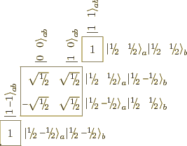 \begin{figure}\centering
{}
\setlength{\unitlength}{1pt}
\resizebox{2.22tru...
... 2}\kern.05em}}\right\rangle}_b$}}
\end{picture}}
\end{picture}}
\end{figure}