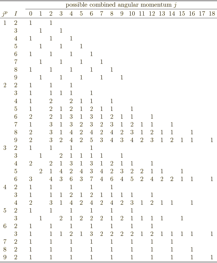 \begin{table}\begin{displaymath}
{
\setlength{\arraycolsep}{3.4pt}
\begin{arr...
...&1&&1&&1&&1&&1&&1\\
\hline\hline
\end{array}}
\end{displaymath}
\end{table}