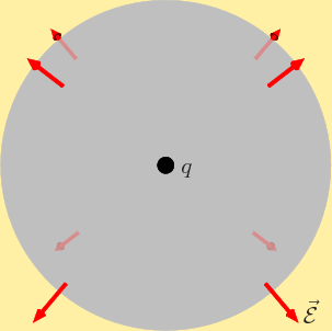 \begin{figure}\centering
{}%
\setlength{\unitlength}{1pt}
\begin{picture}(3...
...s
\put(8,81){$q$}
\put(70,5){$\skew3\vec{\cal E}$}
\end{picture}
\end{figure}