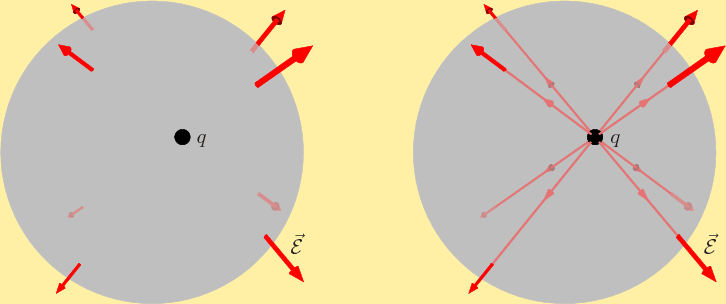 \begin{figure}\centering
{}%
\setlength{\unitlength}{1pt}
\begin{picture}(4...
...w3\vec{\cal E}$}
\put(189,28){$\skew3\vec{\cal E}$}
\end{picture}
\end{figure}