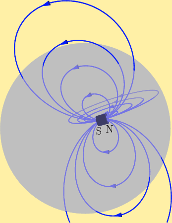 \begin{figure}\centering
{}%
\setlength{\unitlength}{1pt}
\begin{picture}(3...
...}}}
% some labels
\put(11,100){S}
\put(22,102){N}
\end{picture}
\end{figure}