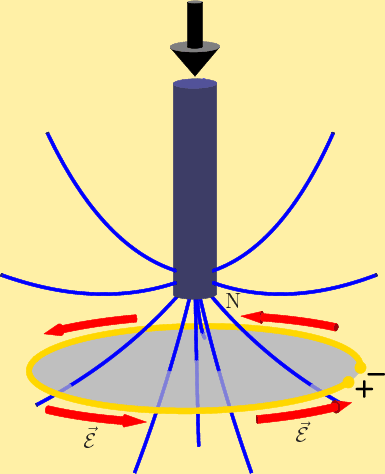 \begin{figure}\centering
{}%
\setlength{\unitlength}{1pt}
\begin{picture}(3...
...ew3\vec{\cal E}$}
\put(57,18){$\skew3\vec{\cal E}$}
\end{picture}
\end{figure}