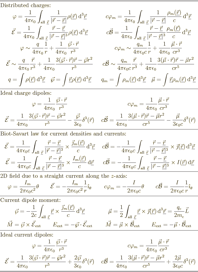 \begin{picture}(399,552)(-199,0)%
% true size of the picture:
% put(-202,0)\{ ...
...delta^3({\skew0\vec r})$\ \\ [10pt]
\hline\hline
\end{tabular}}}
\end{picture}