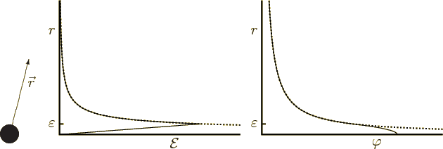 \begin{figure}\centering
\setlength{\unitlength}{1pt}
\begin{picture}(360,11...
...cal E}$}}
\put(300,-3){\makebox(0,0)[b]{$\varphi$}}
\end{picture}
\end{figure}