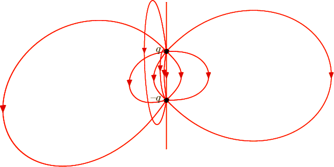 \begin{figure}\centering
\setlength{\unitlength}{1pt}
\begin{picture}(400,18...
...,0)[r]{$q$}}
\put(-6,73.4){\makebox(0,0)[r]{--$q$}}
\end{picture}
\end{figure}