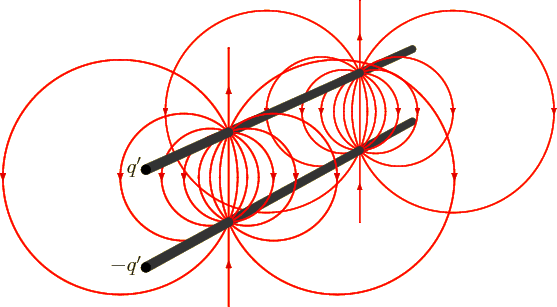 \begin{figure}\centering
\setlength{\unitlength}{1pt}
\begin{picture}(405,17...
...]{$q'$}}
\put(-75.5,17.8){\makebox(0,0)[br]{$-q'$}}
\end{picture}
\end{figure}