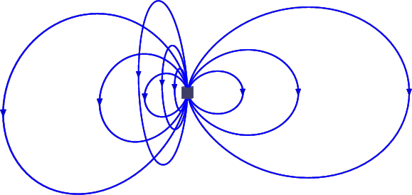 \begin{figure}\centering
\setlength{\unitlength}{1pt}
\begin{picture}(405,15...
...)
\put(0,0){\makebox(0,0)[b]{\epsffile{asdpl.eps}}}
\end{picture}
\end{figure}