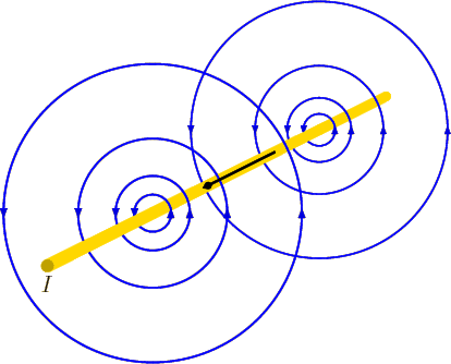 \begin{figure}\centering
\setlength{\unitlength}{1pt}
\begin{picture}(405,18...
...le{wire.eps}}}
\put(-88,37){\makebox(0,0)[br]{$I$}}
\end{picture}
\end{figure}