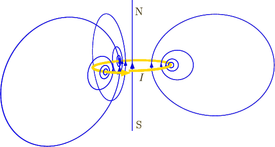 \begin{figure}\centering
\setlength{\unitlength}{1pt}
\begin{picture}(320,16...
...25){\makebox(0,0){S}}
\put(2,150){\makebox(0,0){N}}
\end{picture}
\end{figure}