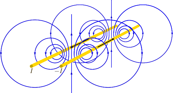 \begin{figure}\centering
\setlength{\unitlength}{1pt}
\begin{picture}(405,17...
...,0)[br]{$I$}}
\put(-43,36){\makebox(0,0)[br]{$-I$}}
\end{picture}
\end{figure}