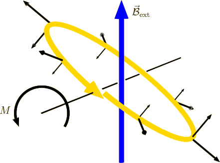 \begin{figure}\centering
\setlength{\unitlength}{1pt}
\begin{picture}(300,18...
...}_{\rm ext}$}}
\put(-124,56){\makebox(0,0)[b]{$M$}}
\end{picture}
\end{figure}