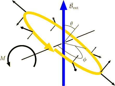 \begin{figure}\centering
\setlength{\unitlength}{1pt}
\begin{picture}(300,18...
...0)[b]{$\phi$}}
\put(-124,56){\makebox(0,0)[b]{$M$}}
\end{picture}
\end{figure}