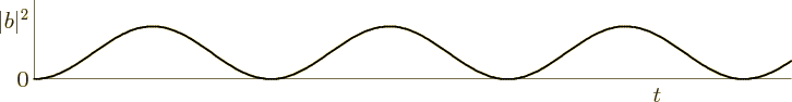 \begin{figure}\centering
\setlength{\unitlength}{1pt}
\begin{picture}(405,53...
...
\put(-204,35){\makebox(0,0)[bl]{$\vert b\vert^2$}}
\end{picture}
\end{figure}