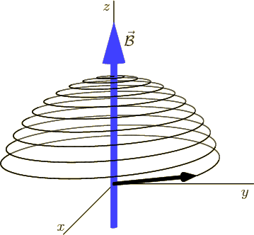 \begin{figure}\centering
\setlength{\unitlength}{1pt}
\begin{picture}(280,20...
...\put(-55,5){$x$}
\put(-2,150){$\skew2\vec{\cal B}$}
\end{picture}
\end{figure}