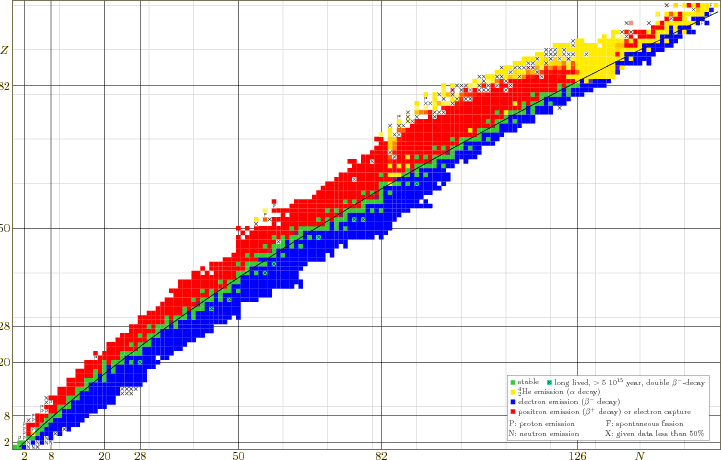 \begin{figure}\centering
\setlength{\unitlength}{1pt}
\resizebox{405pt}{!}{
...
...{X: given data less than 50\%}}}
\end{picture}}}}
\end{picture}}
\end{figure}