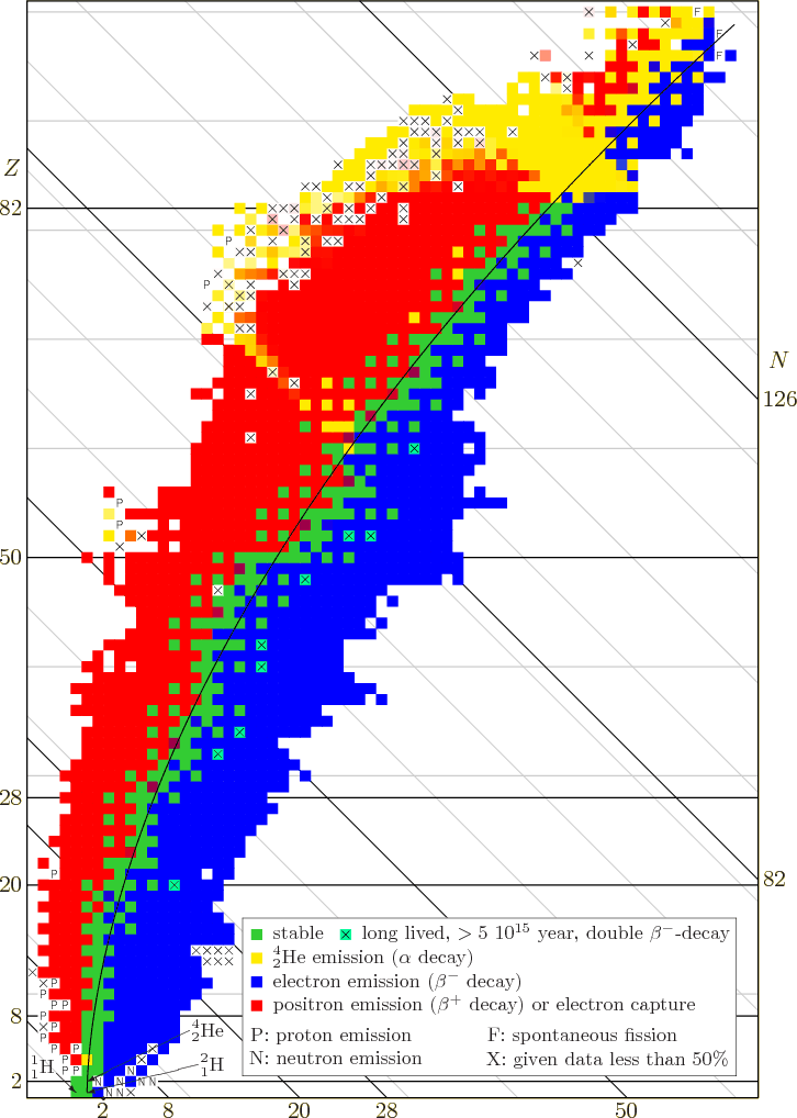 \begin{figure}\centering
\setlength{\unitlength}{1pt}
\begin{picture}(405,56...
...{\makebox(0,0)[l]{$\fourIdx{4}{2}{}{}{\rm He}$}}
}
\end{picture}
\end{figure}