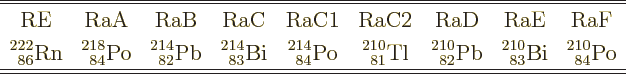 \begin{table}\begin{displaymath}
\begin{array}{ccccccccc}
\hline\hline
\mbox{...
...0}{84}{}{}{\rm Po} \\
\hline\hline
\end{array} \end{displaymath}
\end{table}