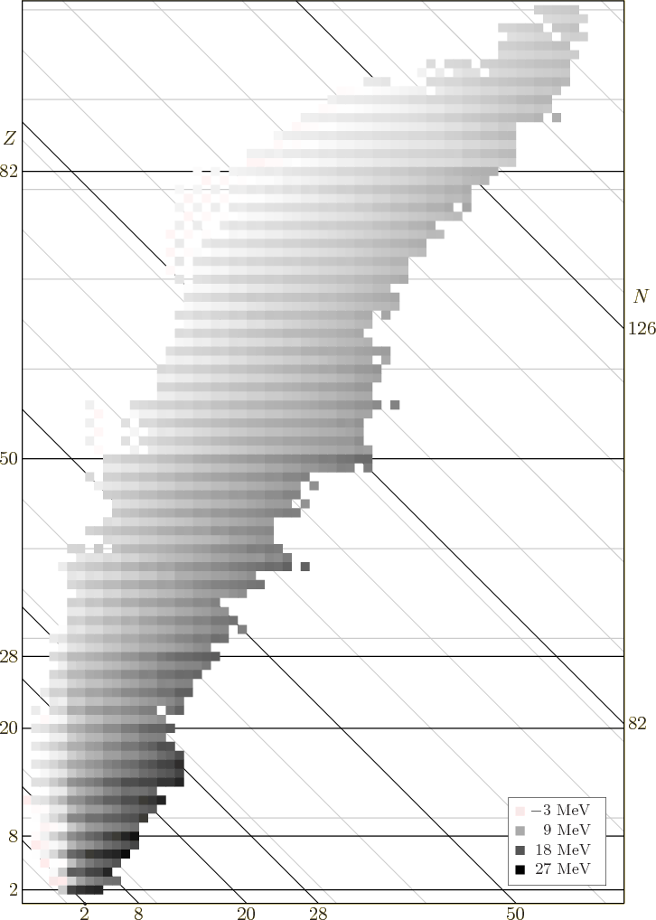 \begin{figure}\centering
\setlength{\unitlength}{1pt}
\begin{picture}(405,56...
...(12,0){\makebox(0,0)[bl]{27 MeV}}
}
\end{picture}}
\end{picture}
\end{figure}