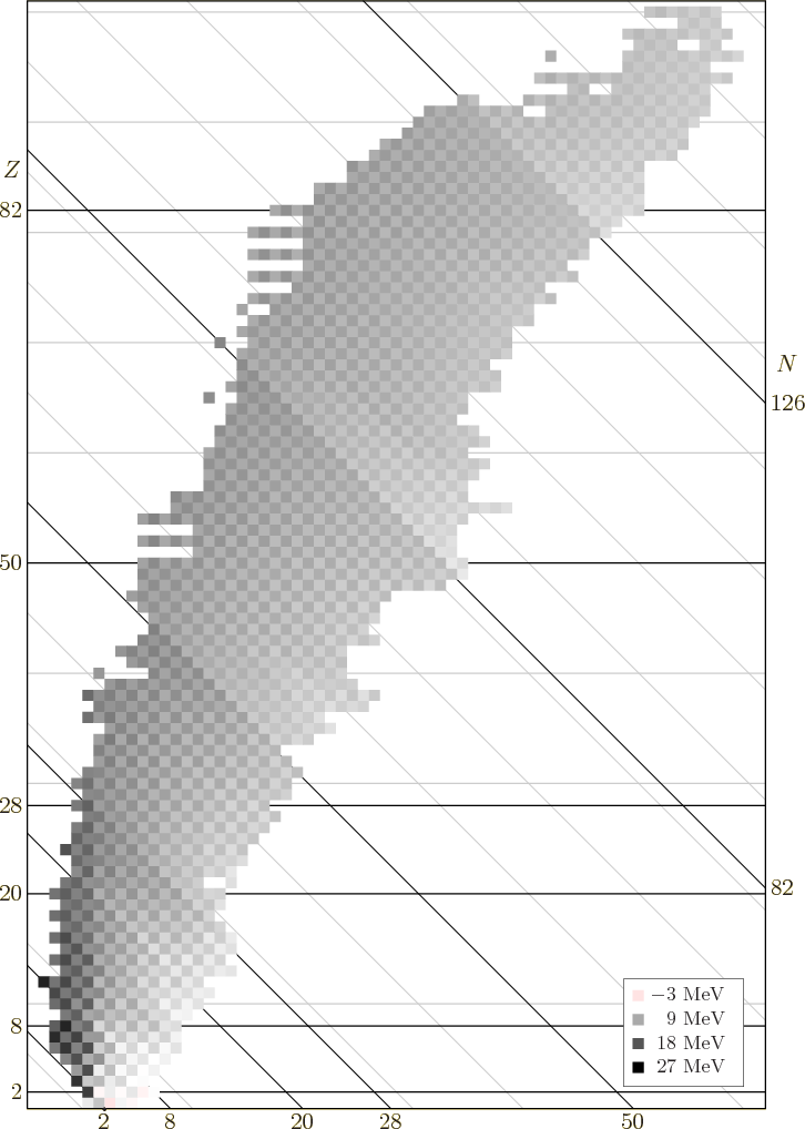 \begin{figure}\centering
\setlength{\unitlength}{1pt}
\begin{picture}(405,56...
...(12,0){\makebox(0,0)[bl]{27 MeV}}
}
\end{picture}}
\end{picture}
\end{figure}