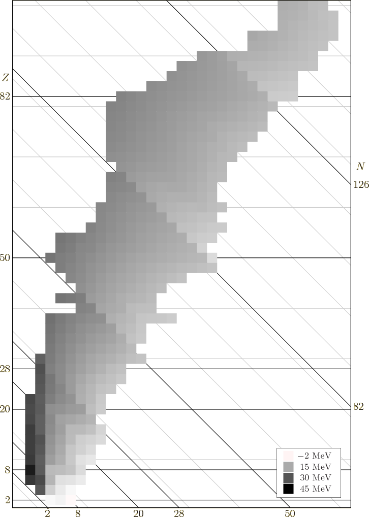 \begin{figure}\centering
\setlength{\unitlength}{1pt}
\begin{picture}(405,56...
...(12,0){\makebox(0,0)[bl]{45 MeV}}
}
\end{picture}}
\end{picture}
\end{figure}