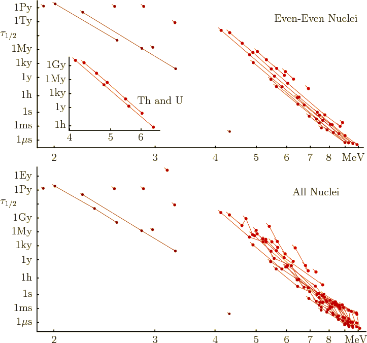 \begin{figure}\centering
\setlength{\unitlength}{1pt}
\begin{picture}(405,37...
...ebox(0,0)[b]{5}}
\put(-66,210){\makebox(0,0)[b]{6}}
\end{picture}
\end{figure}