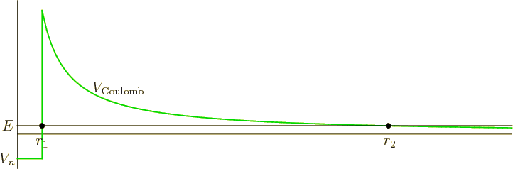 \begin{figure}\centering
\setlength{\unitlength}{1pt}
\begin{picture}(405,13...
...}
\put(-86,64){\makebox(0,0)[r]{$V_{\rm Coulomb}$}}
\end{picture}
\end{figure}