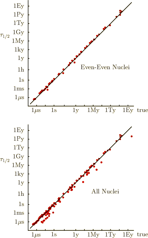 \begin{figure}\centering
\setlength{\unitlength}{1pt}
\begin{picture}(300,21...
...,0)[b]{1Ey}}
\put(115,-9.5){\makebox(0,0)[b]{true}}
\end{picture}
\end{figure}