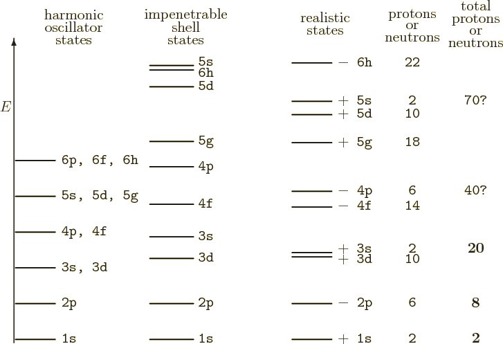 \begin{figure}\centering
\setlength{\unitlength}{1pt}
\begin{picture}(405,27...
...\tt 40?}}
\put(243,199){\makebox(0,0)[ct]{\tt 70?}}
\end{picture}
\end{figure}