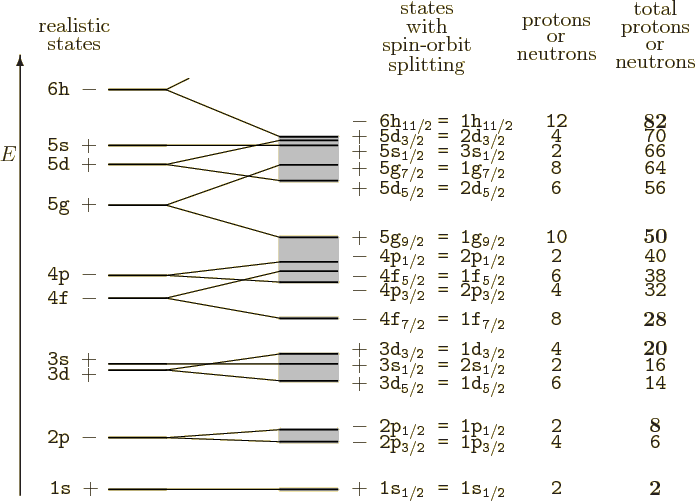 \begin{figure}\centering
\setlength{\unitlength}{1pt}
\begin{picture}(405,27...
... 70}}
\put(240,212.4){\makebox(0,0)[ct]{\tt\bf 82}}
\end{picture}
\end{figure}