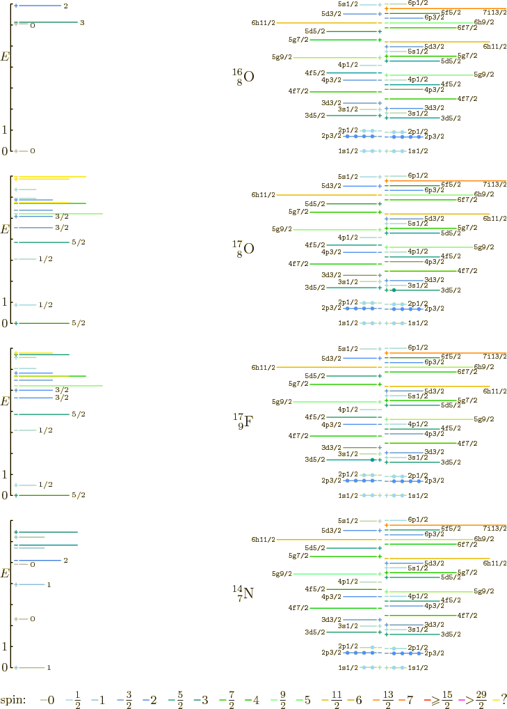 \begin{figure}\centering
\setlength{\unitlength}{1pt}
% vertical spacing 137...
...\frac{29}{2}}$}}
\put(400,4){\makebox(0,0)[bl]{?}}
\end{picture}
\end{figure}