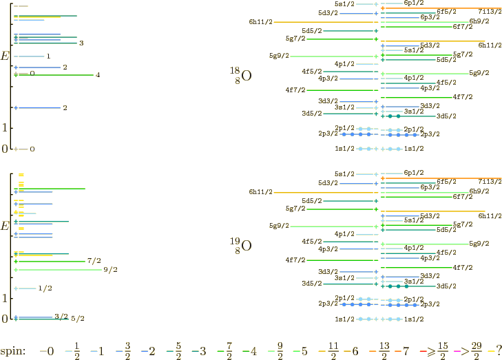 \begin{figure}\centering
\setlength{\unitlength}{1pt}
% vertical spacing 137...
...\frac{29}{2}}$}}
\put(400,4){\makebox(0,0)[bl]{?}}
\end{picture}
\end{figure}