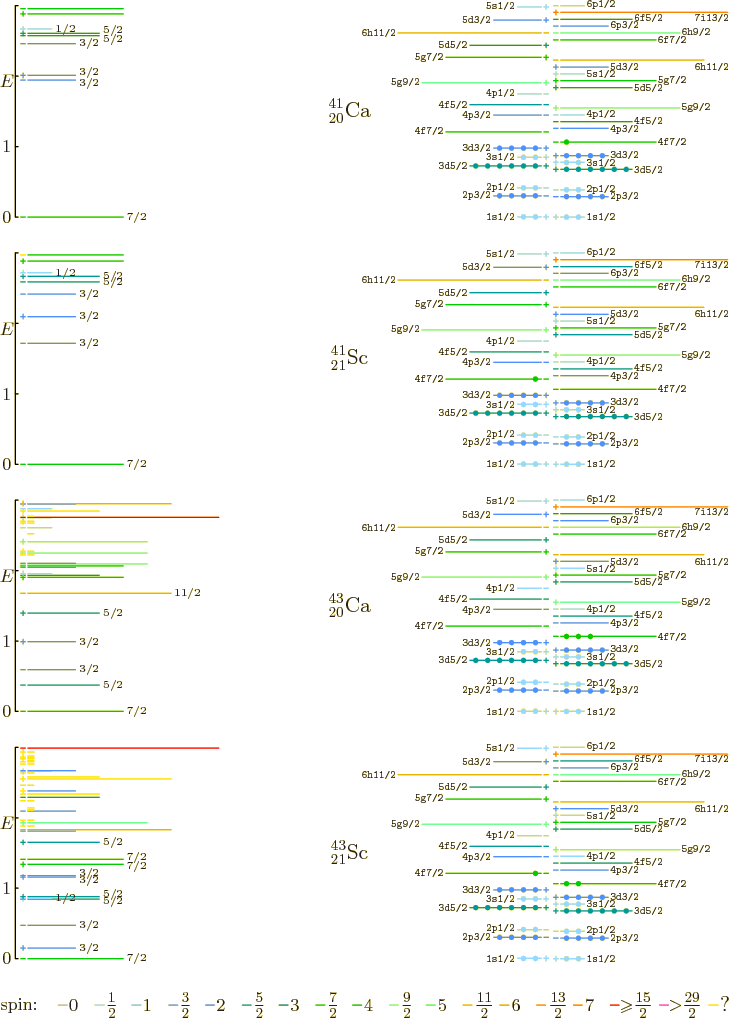 \begin{figure}\centering
\setlength{\unitlength}{1pt}
% vertical spacing 137...
...\frac{29}{2}}$}}
\put(400,4){\makebox(0,0)[bl]{?}}
\end{picture}
\end{figure}