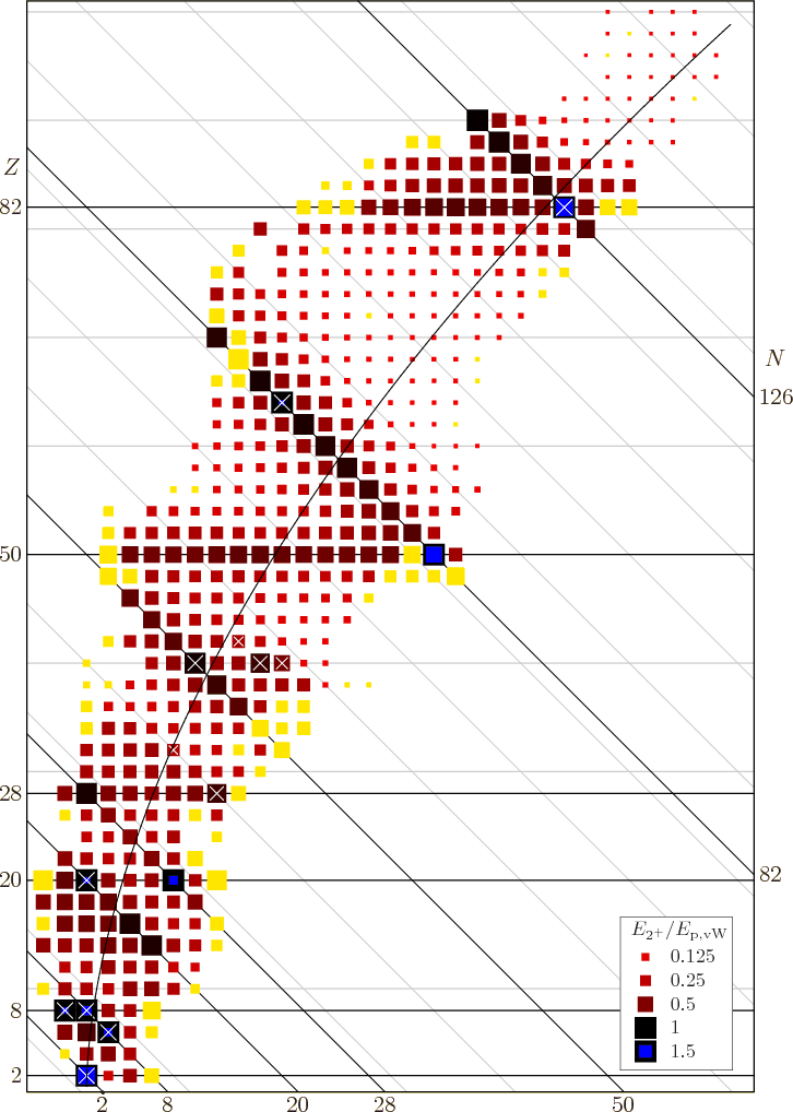 \begin{figure}\centering
\setlength{\unitlength}{1pt}
\begin{picture}(405,56...
...put(12,0){\makebox(0,0)[bl]{1.5}}
}
\end{picture}}
\end{picture}
\end{figure}