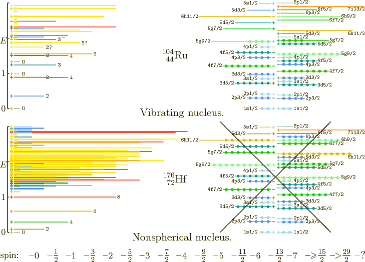 \begin{figure}\centering
\setlength{\unitlength}{1pt}
% vertical spacing 137...
...\frac{29}{2}}$}}
\put(400,4){\makebox(0,0)[bl]{?}}
\end{picture}
\end{figure}