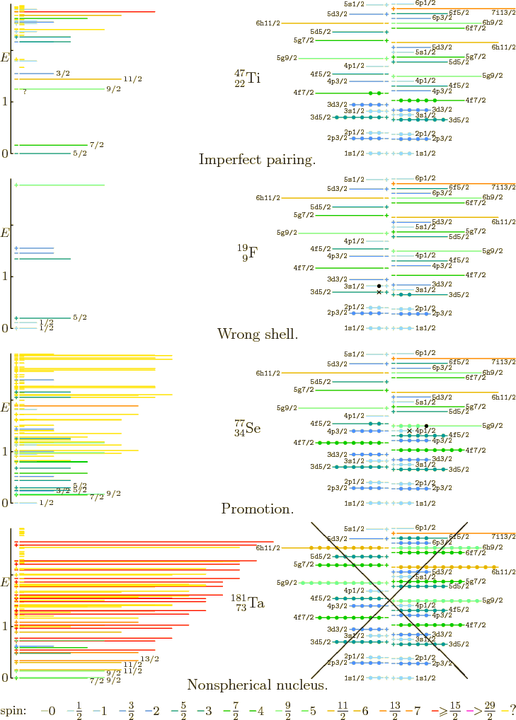 \begin{figure}\centering
\setlength{\unitlength}{1pt}
% vertical spacing 137...
...\frac{29}{2}}$}}
\put(400,4){\makebox(0,0)[bl]{?}}
\end{picture}
\end{figure}