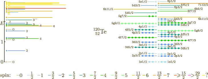 \begin{figure}\centering
\setlength{\unitlength}{1pt}
% vertical spacing 137...
...\frac{29}{2}}$}}
\put(400,4){\makebox(0,0)[bl]{?}}
\end{picture}
\end{figure}