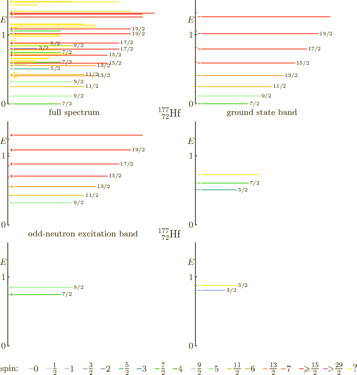 \begin{figure}\centering
\setlength{\unitlength}{1pt}
% vertical spacing 137...
...\frac{29}{2}}$}}
\put(400,4){\makebox(0,0)[bl]{?}}
\end{picture}
\end{figure}