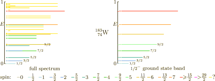 \begin{figure}\centering
\setlength{\unitlength}{1pt}
% vertical spacing 137...
...\frac{29}{2}}$}}
\put(400,4){\makebox(0,0)[bl]{?}}
\end{picture}
\end{figure}