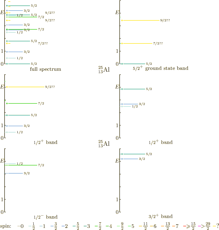 \begin{figure}\centering
\setlength{\unitlength}{1pt}
% vertical spacing 137...
...\frac{29}{2}}$}}
\put(400,4){\makebox(0,0)[bl]{?}}
\end{picture}
\end{figure}