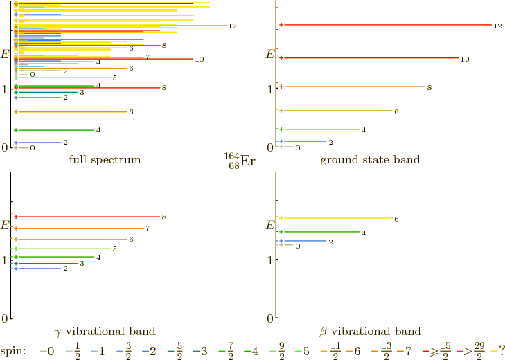 \begin{figure}\centering
\setlength{\unitlength}{1pt}
% vertical spacing 137...
...\frac{29}{2}}$}}
\put(400,4){\makebox(0,0)[bl]{?}}
\end{picture}
\end{figure}