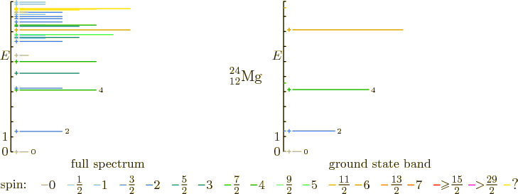 \begin{figure}\centering
\setlength{\unitlength}{1pt}
% vertical spacing 137...
...\frac{29}{2}}$}}
\put(400,4){\makebox(0,0)[bl]{?}}
\end{picture}
\end{figure}