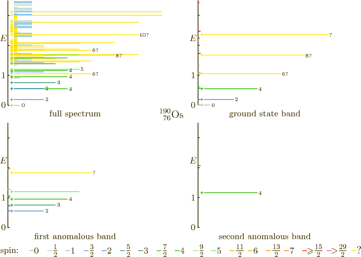 \begin{figure}\centering
\setlength{\unitlength}{1pt}
% vertical spacing 137...
...\frac{29}{2}}$}}
\put(400,4){\makebox(0,0)[bl]{?}}
\end{picture}
\end{figure}