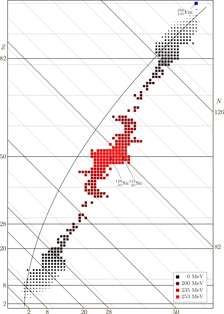 \begin{figure}\centering
\setlength{\unitlength}{1pt}
\begin{picture}(405,56...
...akebox(0,0)[t]{$\fourIdx{132}{50}{}{}{\rm Sn}$}}
}
\end{picture}
\end{figure}