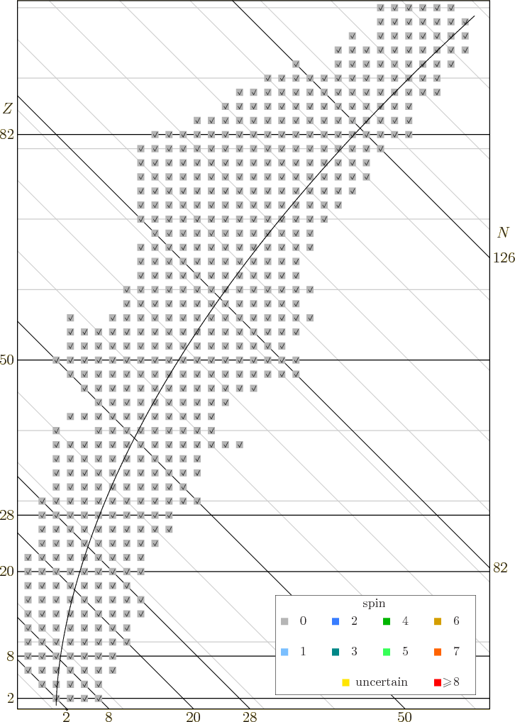 \begin{figure}\centering
\setlength{\unitlength}{1pt}
\begin{picture}(405,56...
...6,0){\makebox(0,0)[b]{uncertain}}
}
\end{picture}}
\end{picture}
\end{figure}