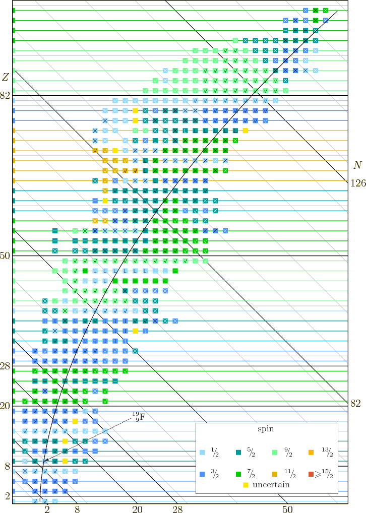 \begin{figure}\centering
\setlength{\unitlength}{1pt}
\begin{picture}(405,56...
...{\makebox(0,0)[l]{$\fourIdx{19}{9}{}{}{\rm F}$}}
}
\end{picture}
\end{figure}